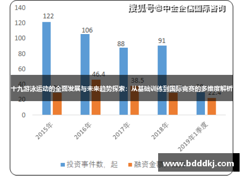 十九游泳运动的全面发展与未来趋势探索：从基础训练到国际竞赛的多维度解析