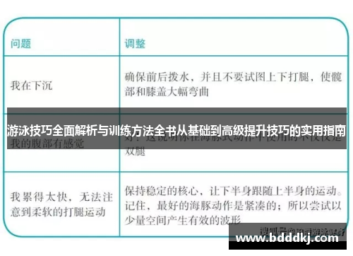 游泳技巧全面解析与训练方法全书从基础到高级提升技巧的实用指南