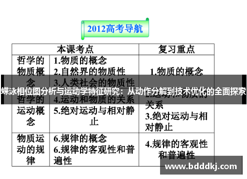 蝶泳相位图分析与运动学特征研究：从动作分解到技术优化的全面探索