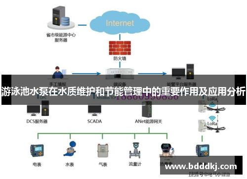 游泳池水泵在水质维护和节能管理中的重要作用及应用分析